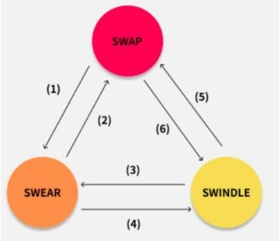 詳解Swarm出圈背后 如何重塑數據處理與存儲服務新范式