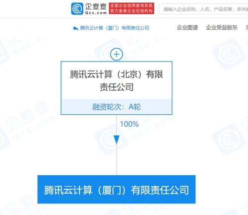 騰訊云計算（廈門）有限責任公司成立，業務版圖再添重要拼圖